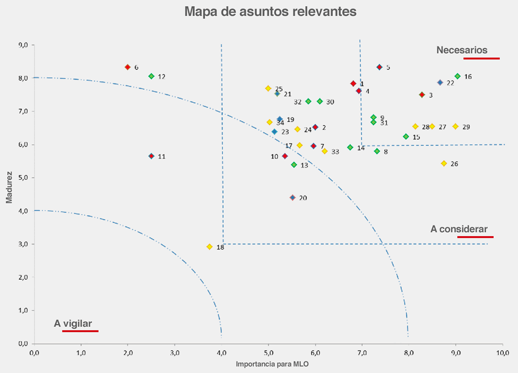 Mapa de asuntos relevantes