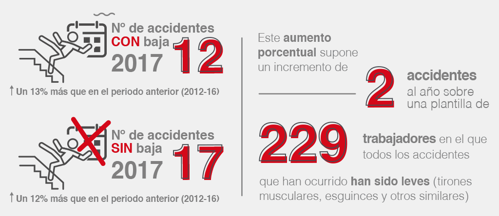 Prevención de Riesgos Laborales